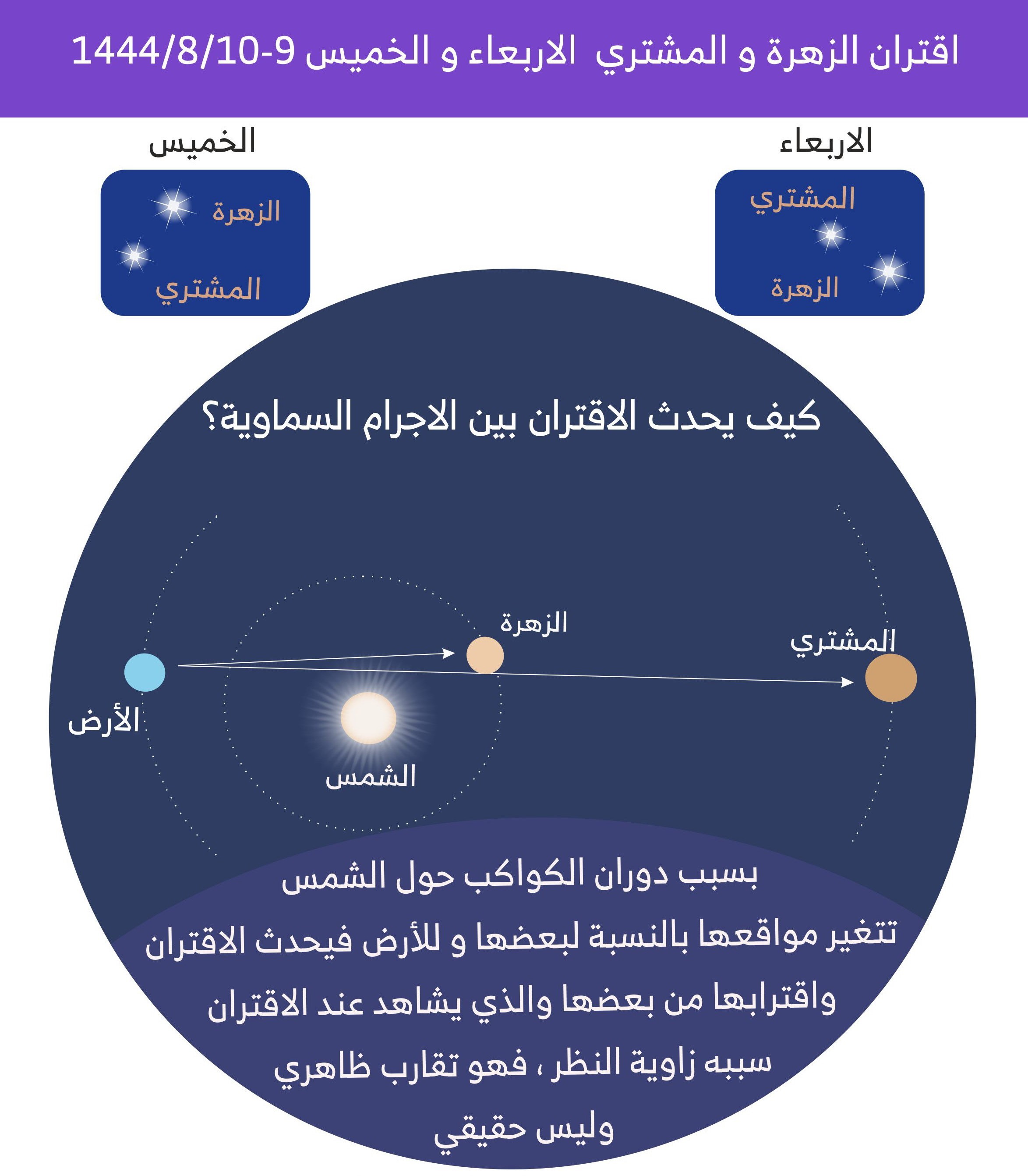 الأجرام السماوية التي تصطدم بسطح الأرض :