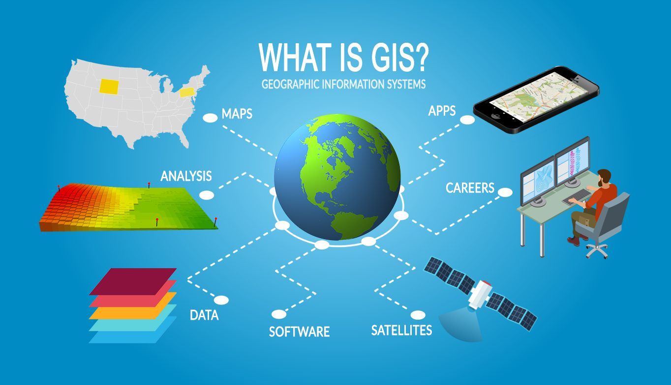 نظم المعلومات الجغرافية (Geographical Information Systems (GIS: عرفت (ESRI) نظم المعلومات 