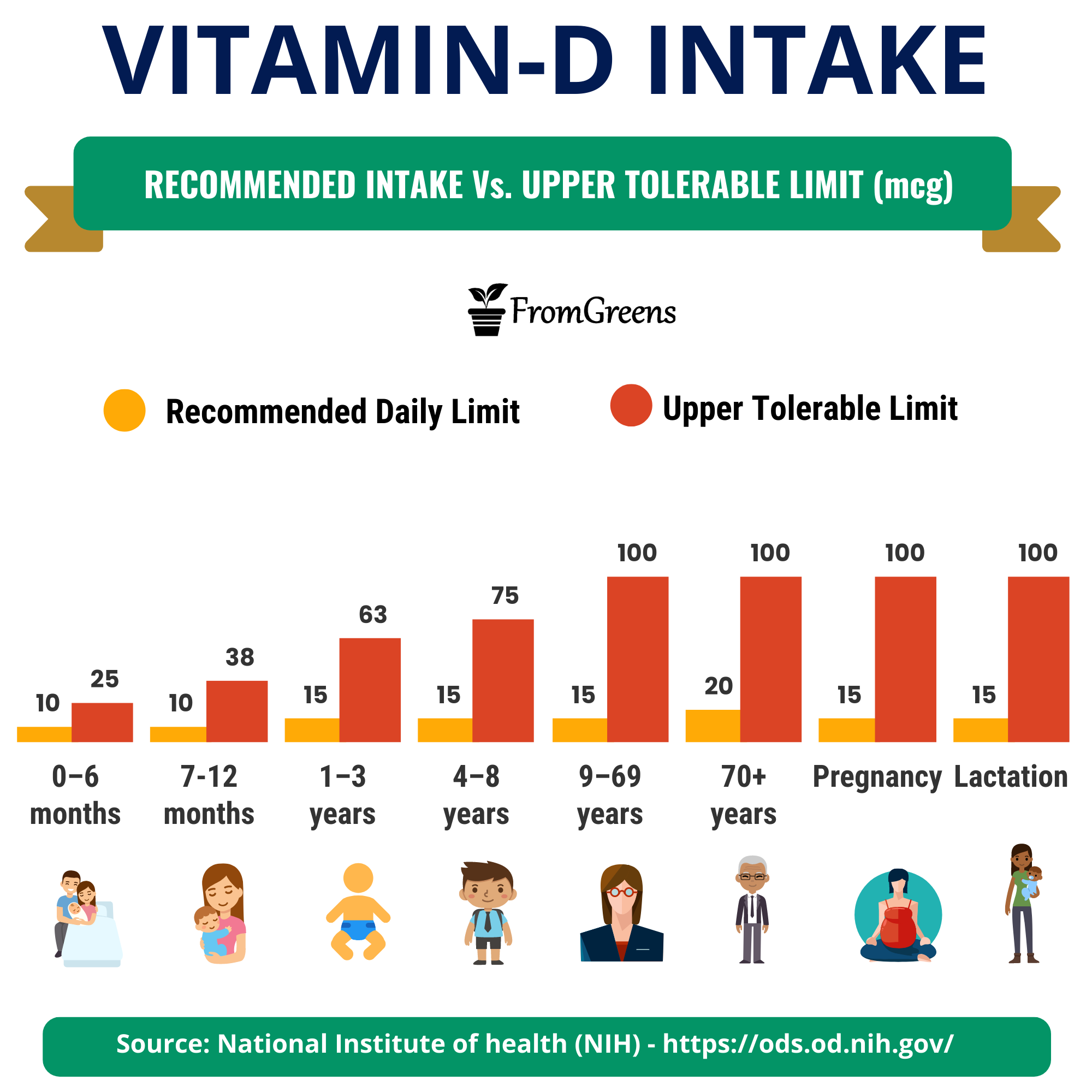 determining-optimal-vitamin-d-levels-mcisaac-health-systems-inc