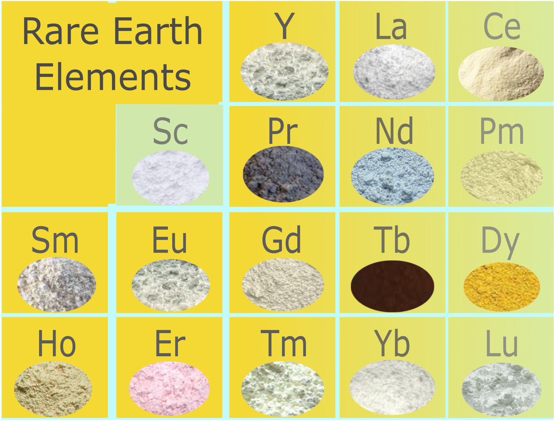 Rare Earth Elements Upsc In Hindi