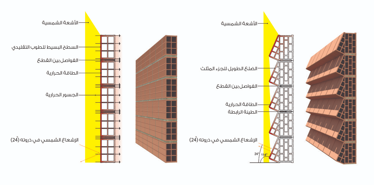 يشكل خليط من المعادن وفتات الصخور ومواد أخرى