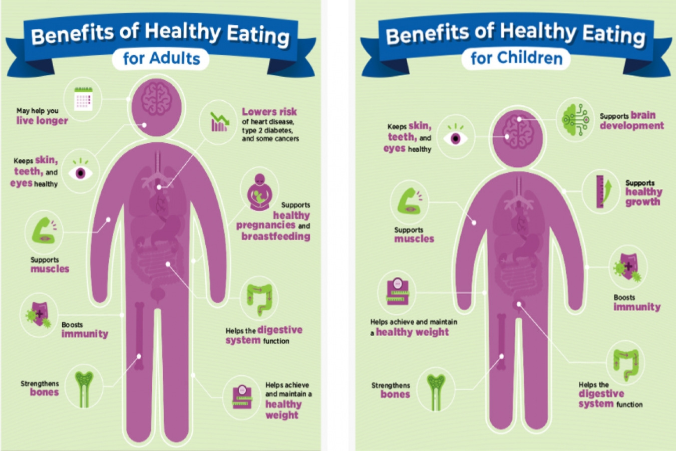 Benefits Of Healthy Eating
