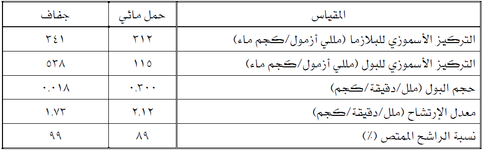 الجهاز الإخراجي في الدجاج Excretory System