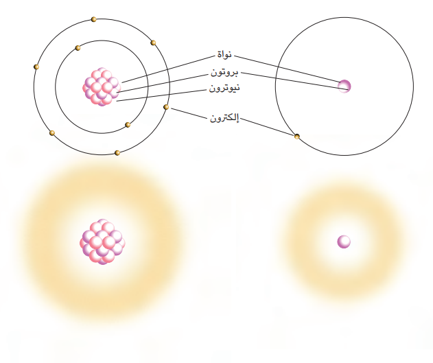 الذرات والجزيئات Atoms and Molecules