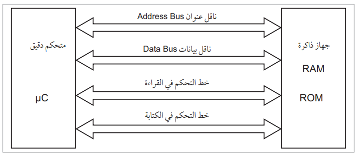 مدخل إلى المتحكم الدقيق (Microcontroller)