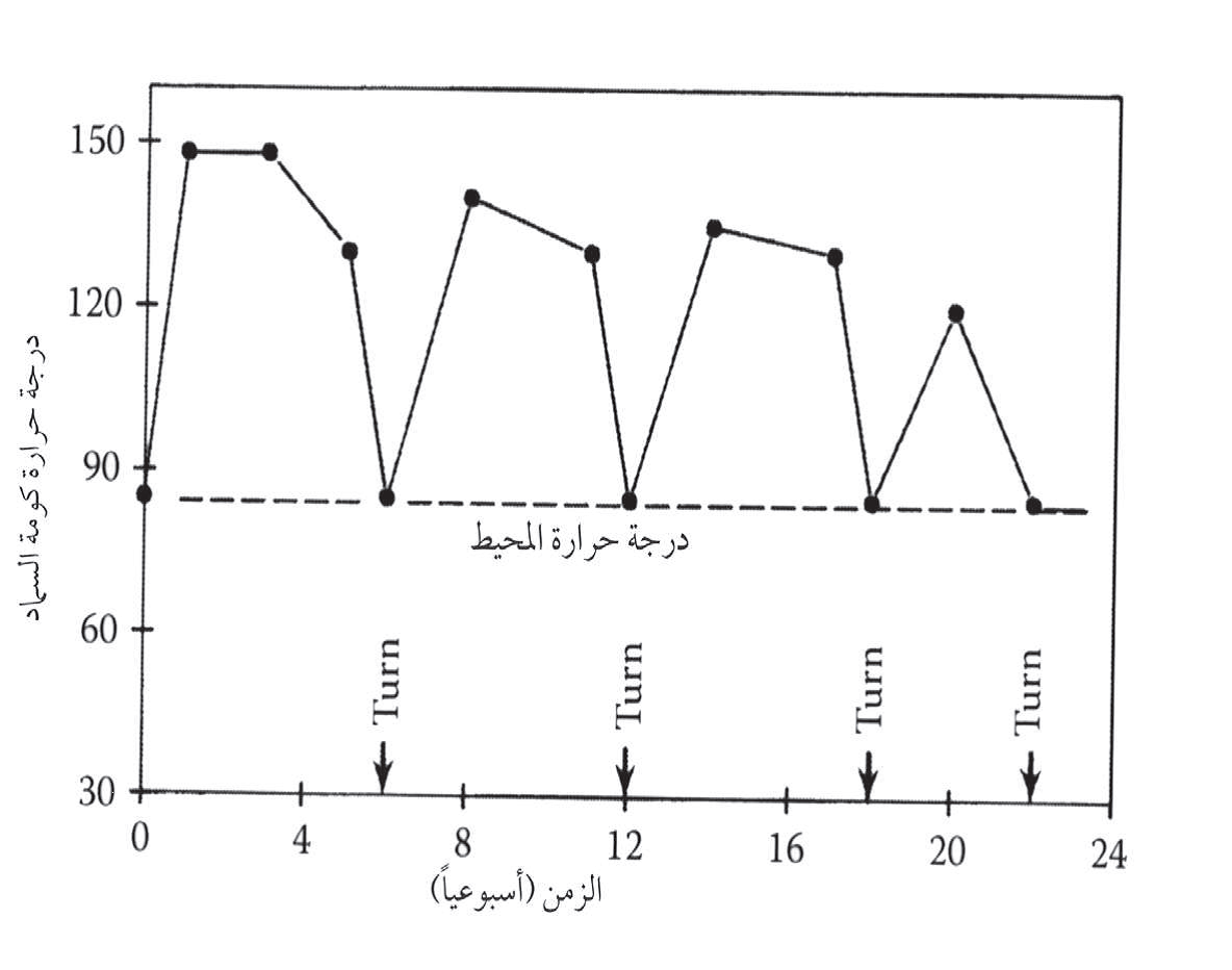 %D9%8A%D9%85%D8%AB%D9%84%20%D9%85%D8%B1%D8%A7%D8%AD%D9%84%20%D8%AA%D8%B3%D8%AE%D9%8A%D9%86%20%D9%88%D8%AA%D8%A8%D8%B1%D9%8A%D8%AF%20%D8%A7%D9%84%D8%B3%D9%85%D8%A7%D8%AF.png