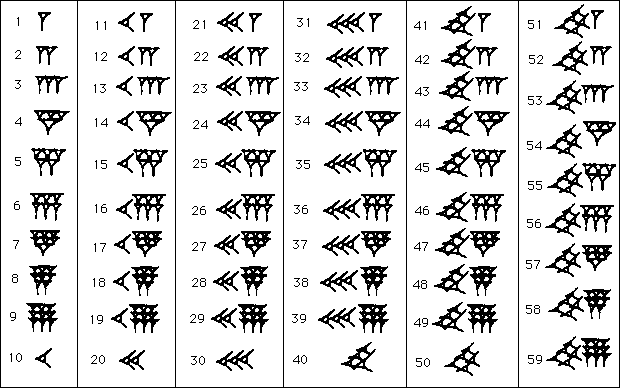 Description: http://www-groups.dcs.st-and.ac.uk/~history/Diagrams/Babylonian_symbols.gif