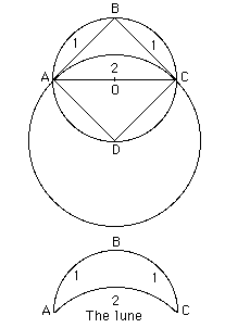 Description: http://www-groups.dcs.st-and.ac.uk/~history/Diagrams/Lune.gif