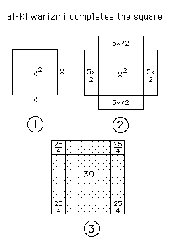 Description: http://www-groups.dcs.st-and.ac.uk/~history/Diagrams/Completesquare.gif