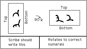 Description: http://www-groups.dcs.st-and.ac.uk/~history/Diagrams/arabnum_2.gif