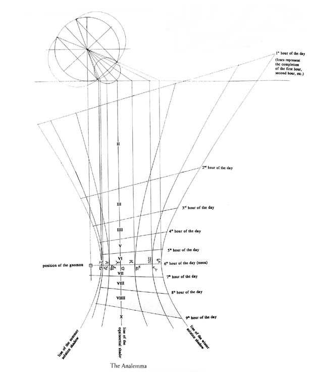 Description: http://www-groups.dcs.st-and.ac.uk/~history/Diagrams/Mintz_5.jpeg