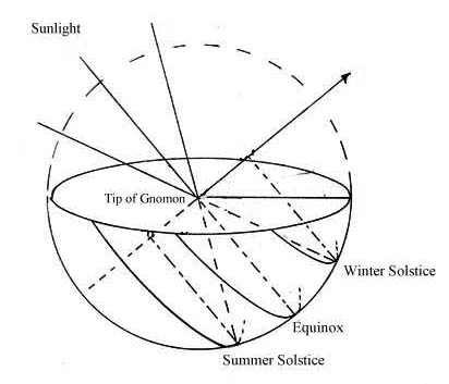 Description: http://www-groups.dcs.st-and.ac.uk/~history/Diagrams/Mintz_6.jpeg