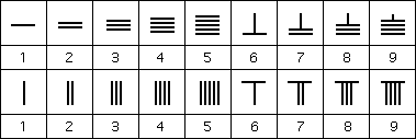 Description: http://www-groups.dcs.st-and.ac.uk/~history/Diagrams/counting_board.gif