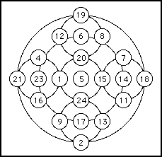 Description: http://www-groups.dcs.st-and.ac.uk/~history/Diagrams/Yang_0.gif