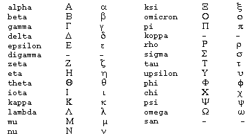 Greek number systems