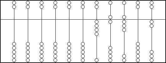 Description: http://www-groups.dcs.st-and.ac.uk/~history/Diagrams/abacus.gif