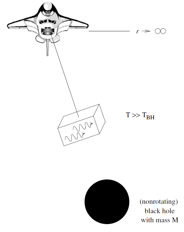 The Laws Of Black Hole Mechanics